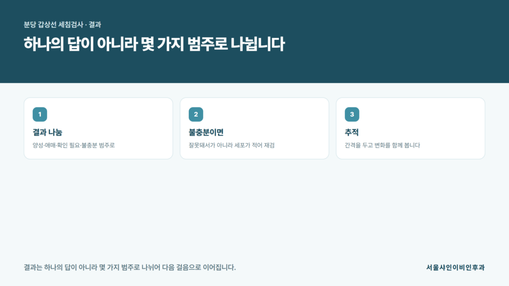 미세침흡인검사 결과지가 몇 가지 범주로 나뉘어 추적과 재검으로 이어지는 흐름을 정리한 서울샤인이비인후과 자료 이미지