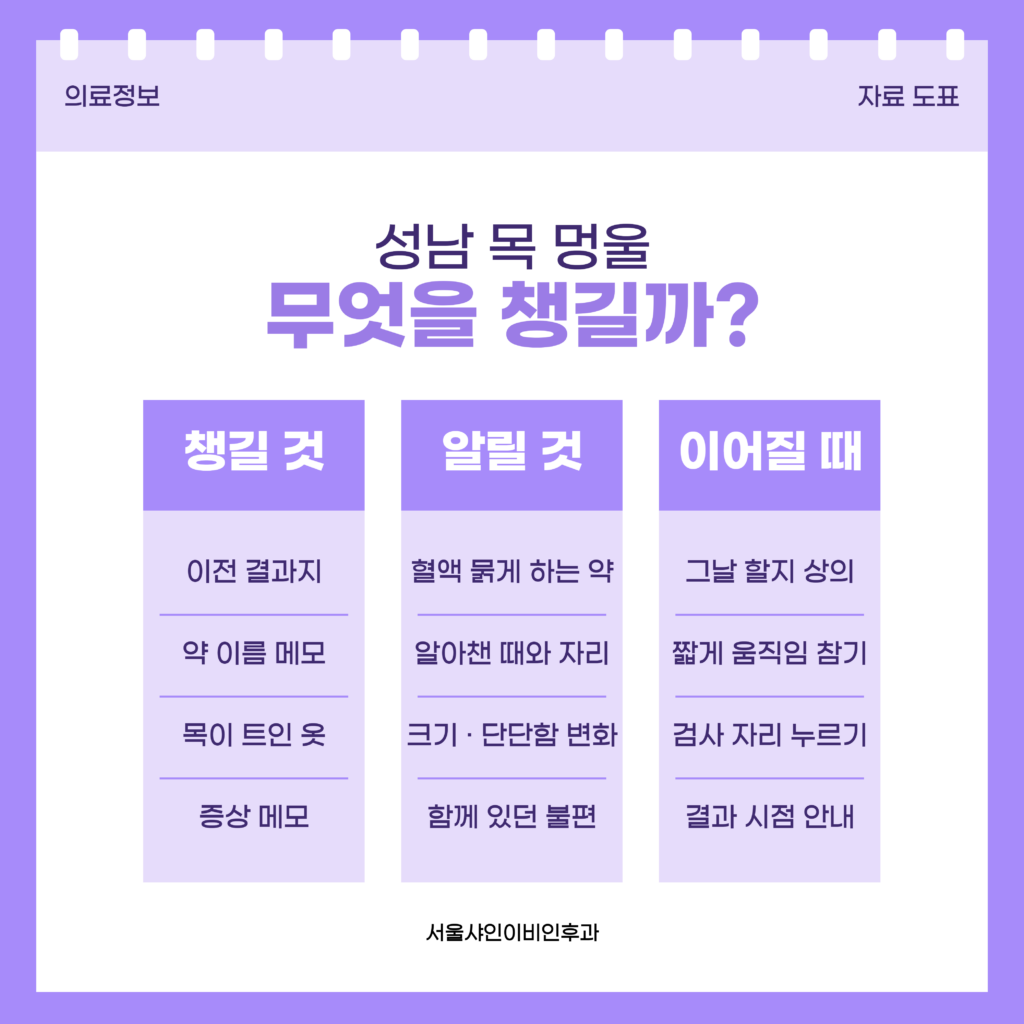 성남 목 멍울 검사 날 챙길 결과지와 약 이름, 진료실에서 알릴 내용, 조직검사가 이어질 때 알아 둘 점을 세 칸으로 나눈 서울샤인이비인후과 자료 이미지