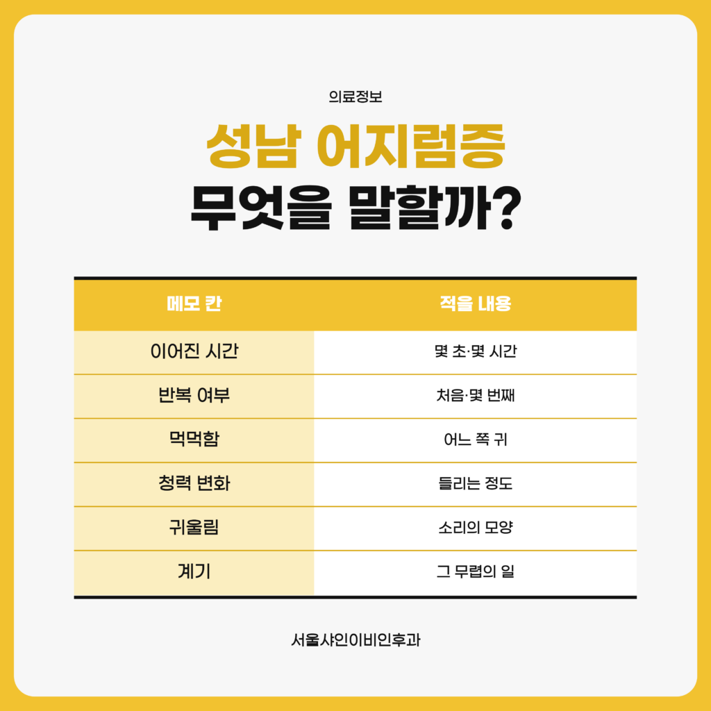 귀가 먹먹하고 어지러울 때 진료실에서 전하면 좋은 이어진 시간, 반복 여부, 먹먹함, 청력 변화, 귀울림, 계기를 메모 칸으로 정리한 서울샤인이비인후과 자료 도표